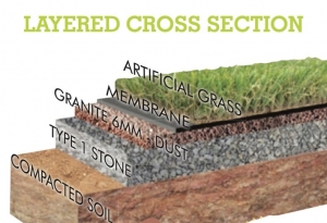 layers of materials - Artificial Grass